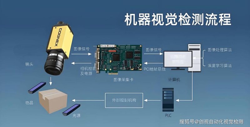 选购自动化产线的实用指南