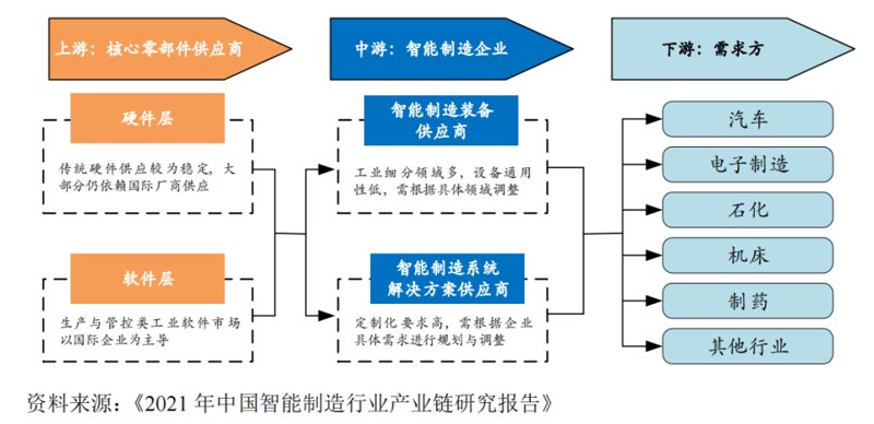 工业机器人集成：重塑制造行业新生态