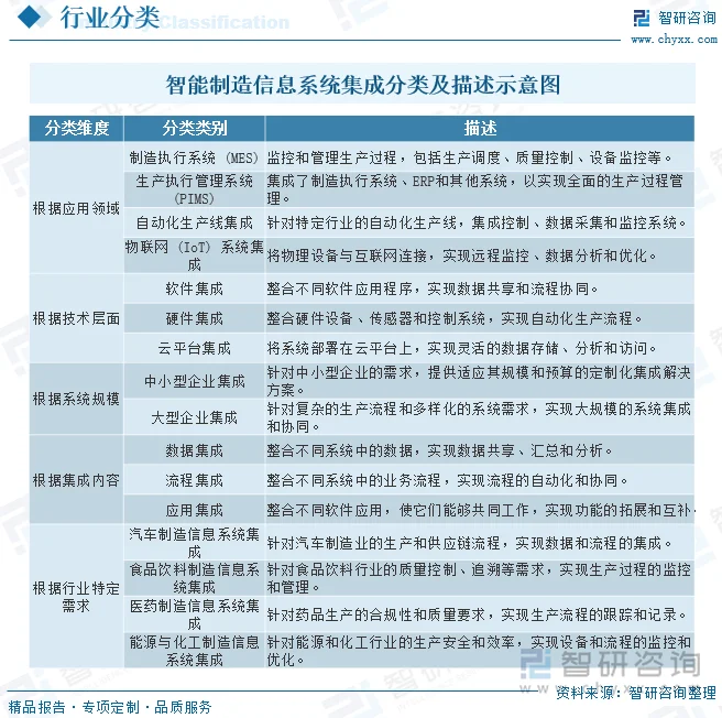 智能制造系统集成