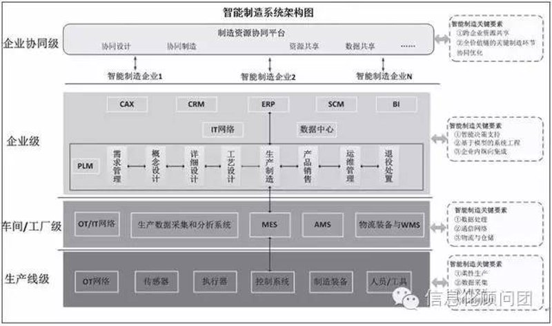 智能制造领域的新篇章：自动化产线的崛起